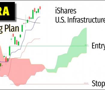 IFRA: iShares U.S. Infrastructure ETF